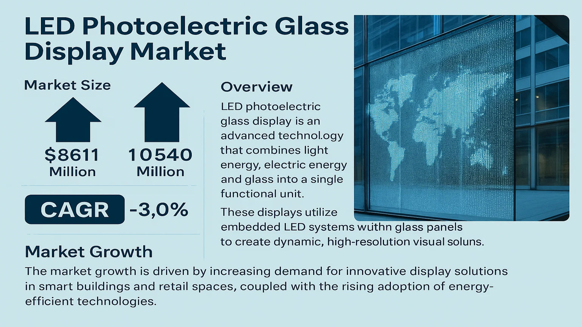 LED Photoelectric Glass Display Market