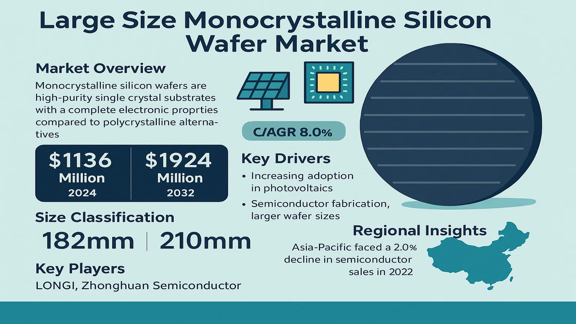Large Size Monocrystalline Silicon Wafer Market