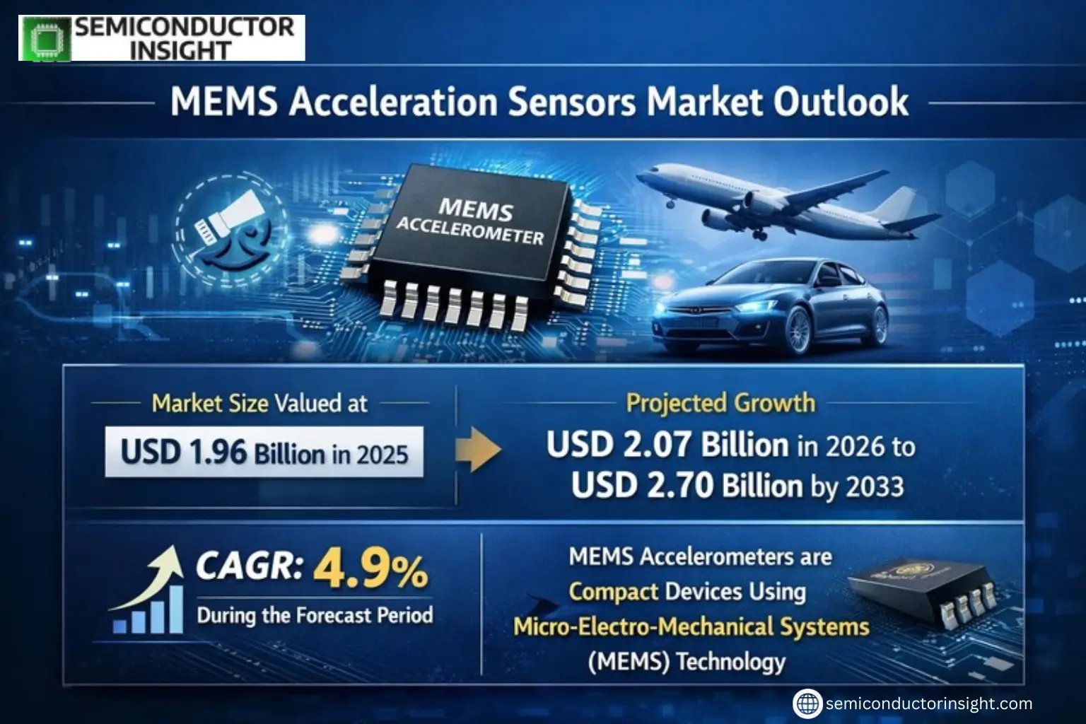 Xyz market size & forecast