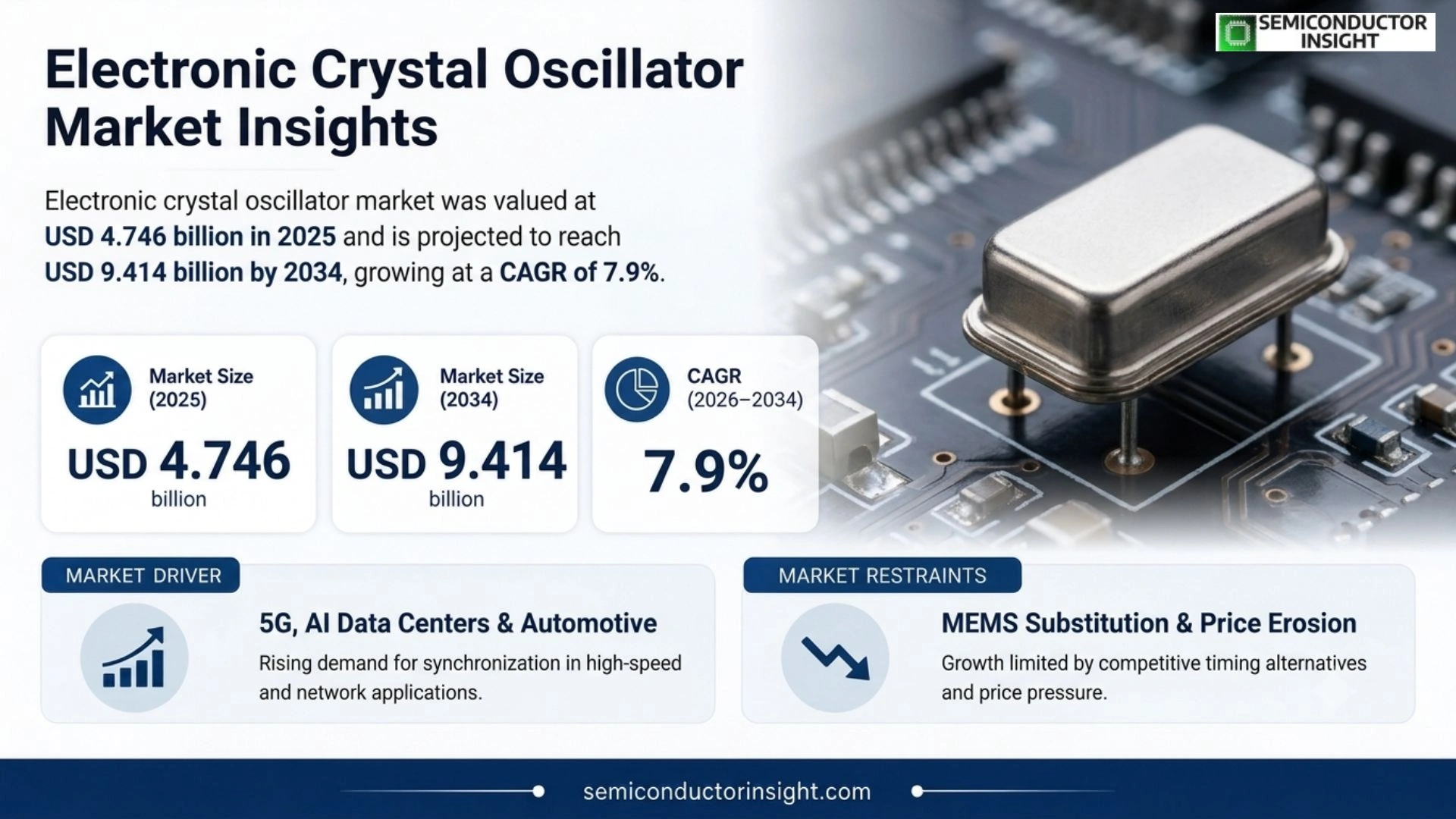 Electronic Crystal Oscillator Market Size 2026