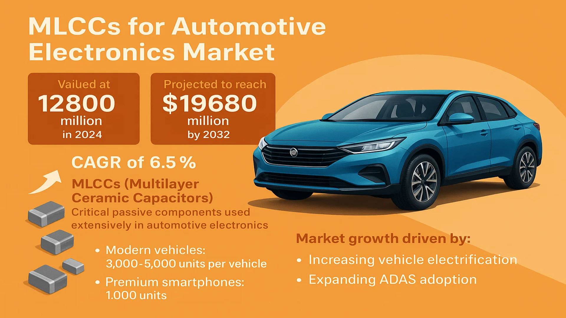 MLCCs for Automotive Electronics Market