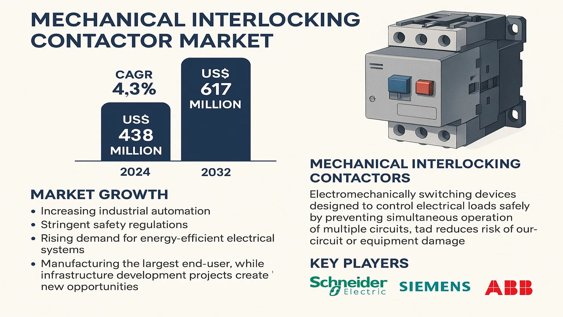 Mechanical Interlocking Contactor Market