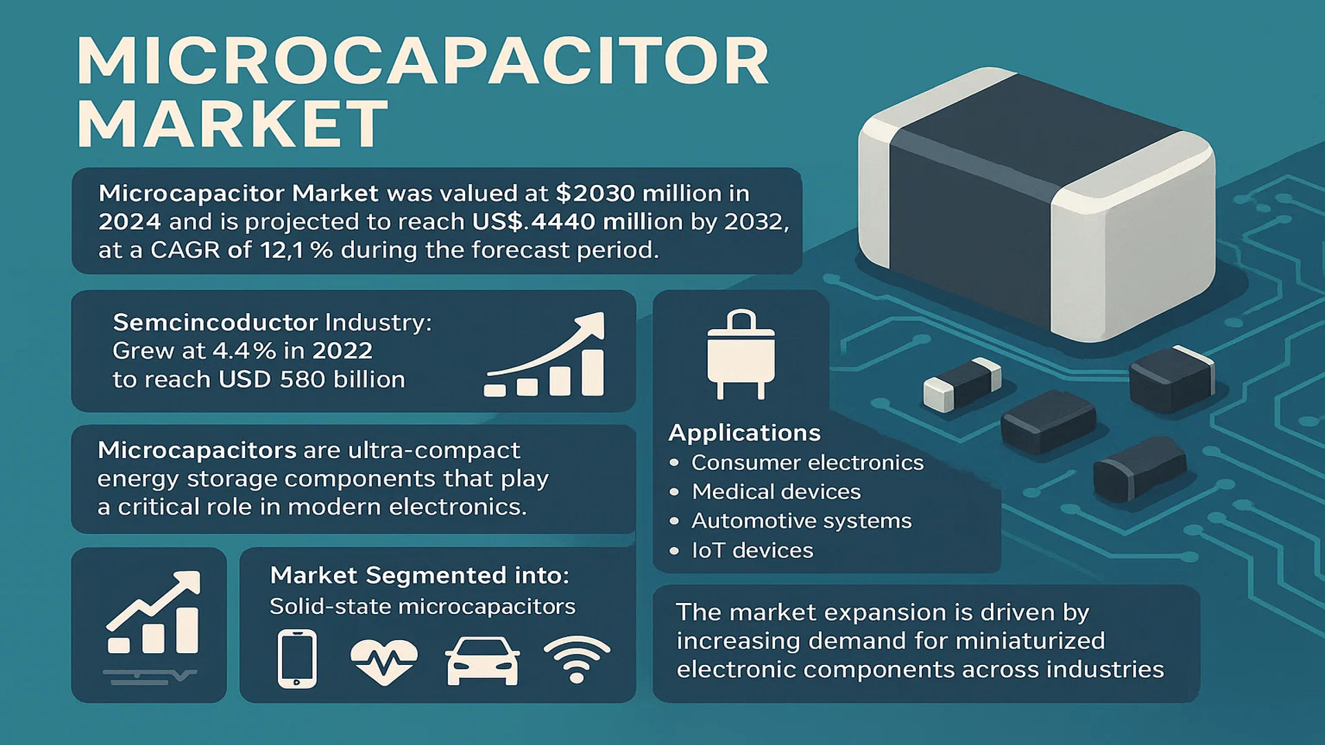 Microcapacitor Market