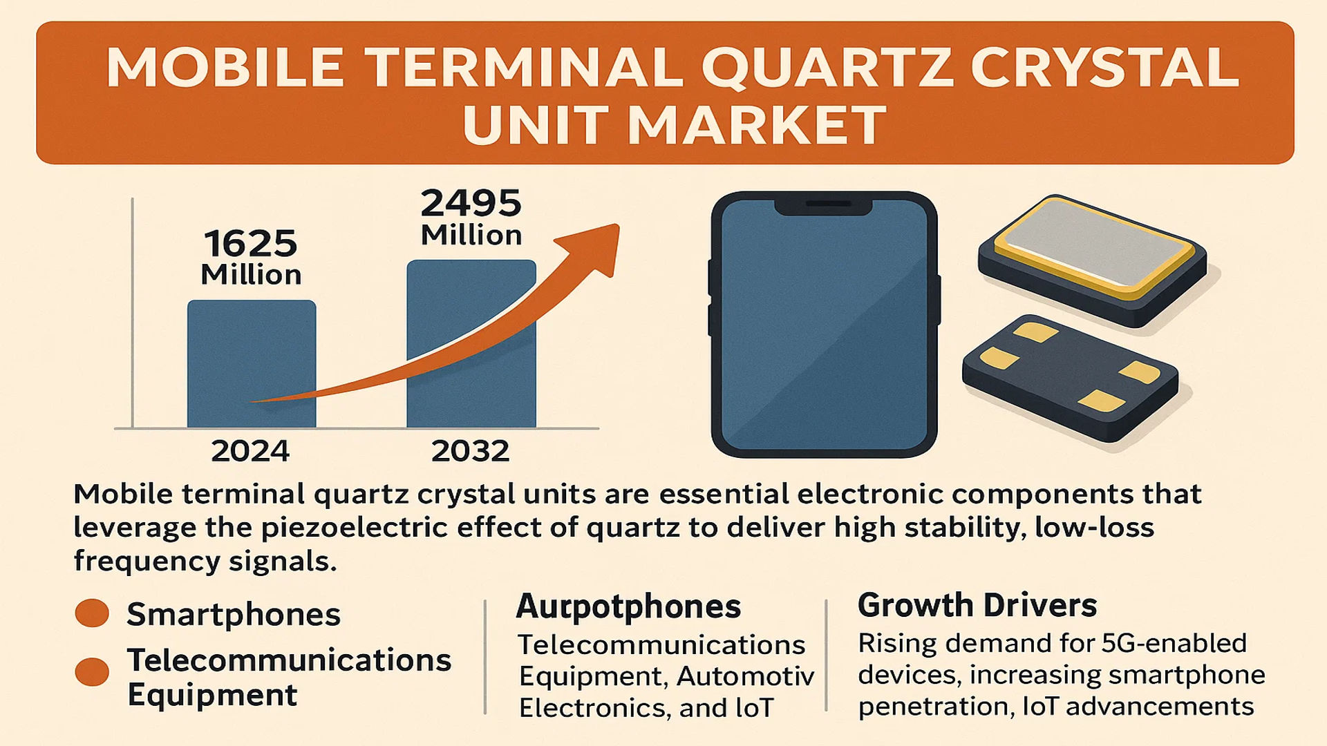 Mobile Terminal Quartz Crystal Unit Market