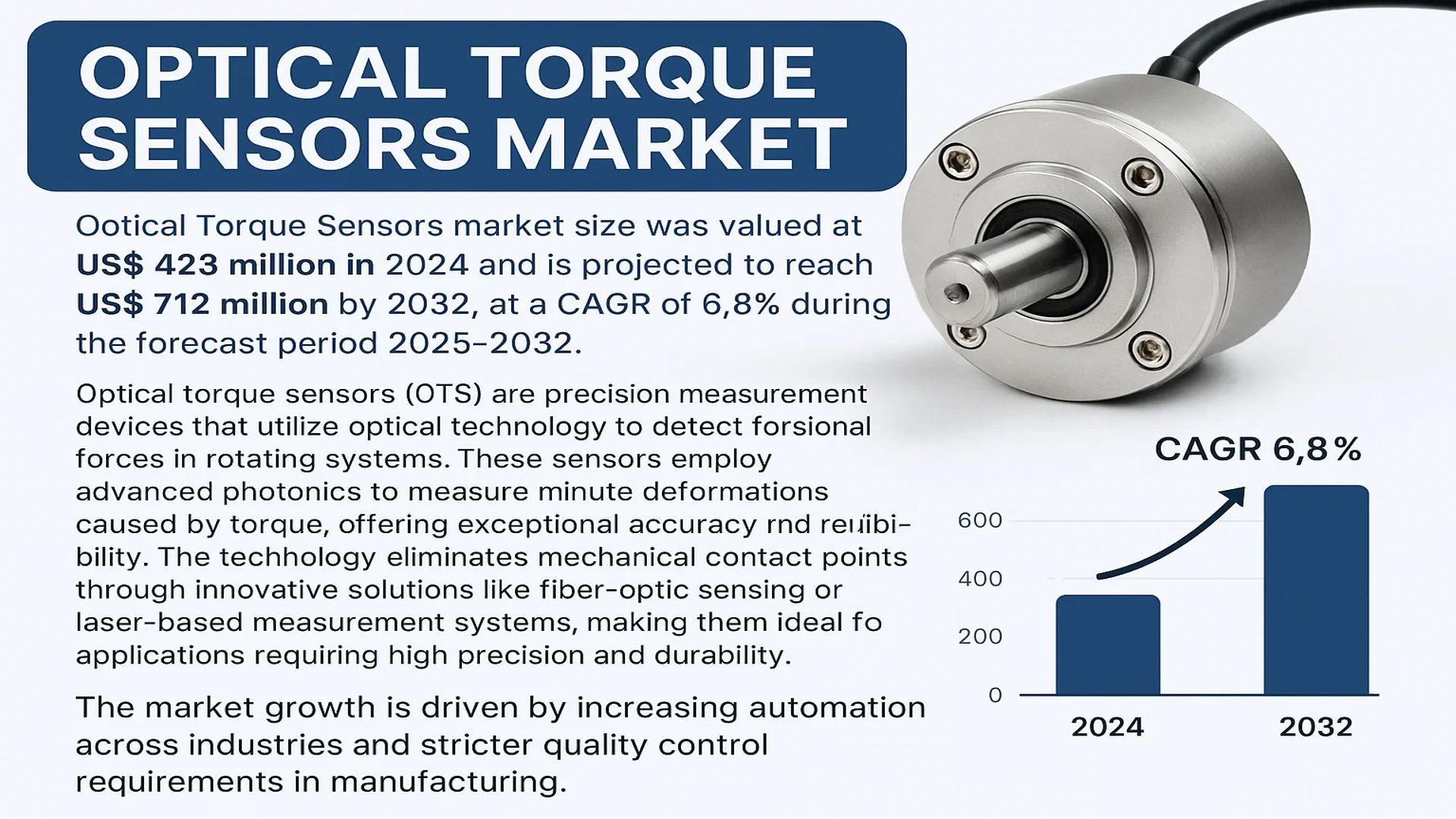 Optical Torque Sensors Market