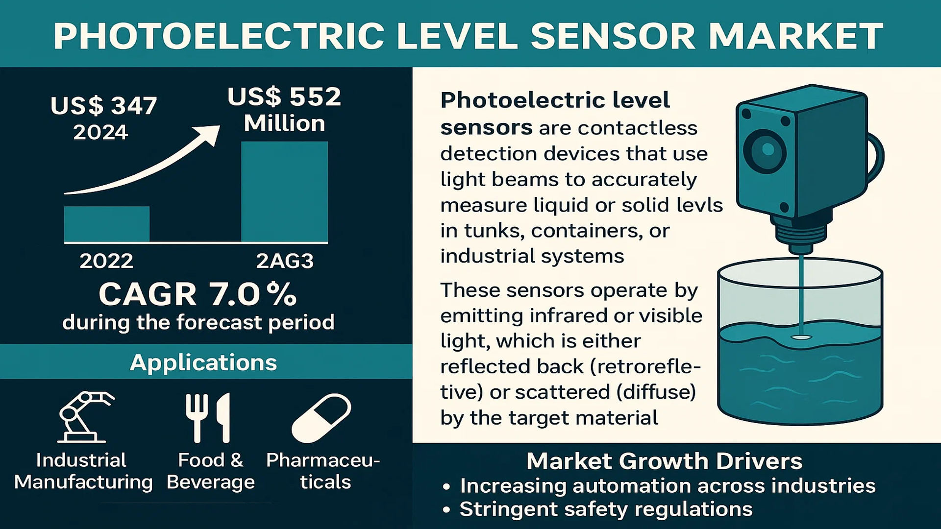 Photoelectric Level Sensor Market