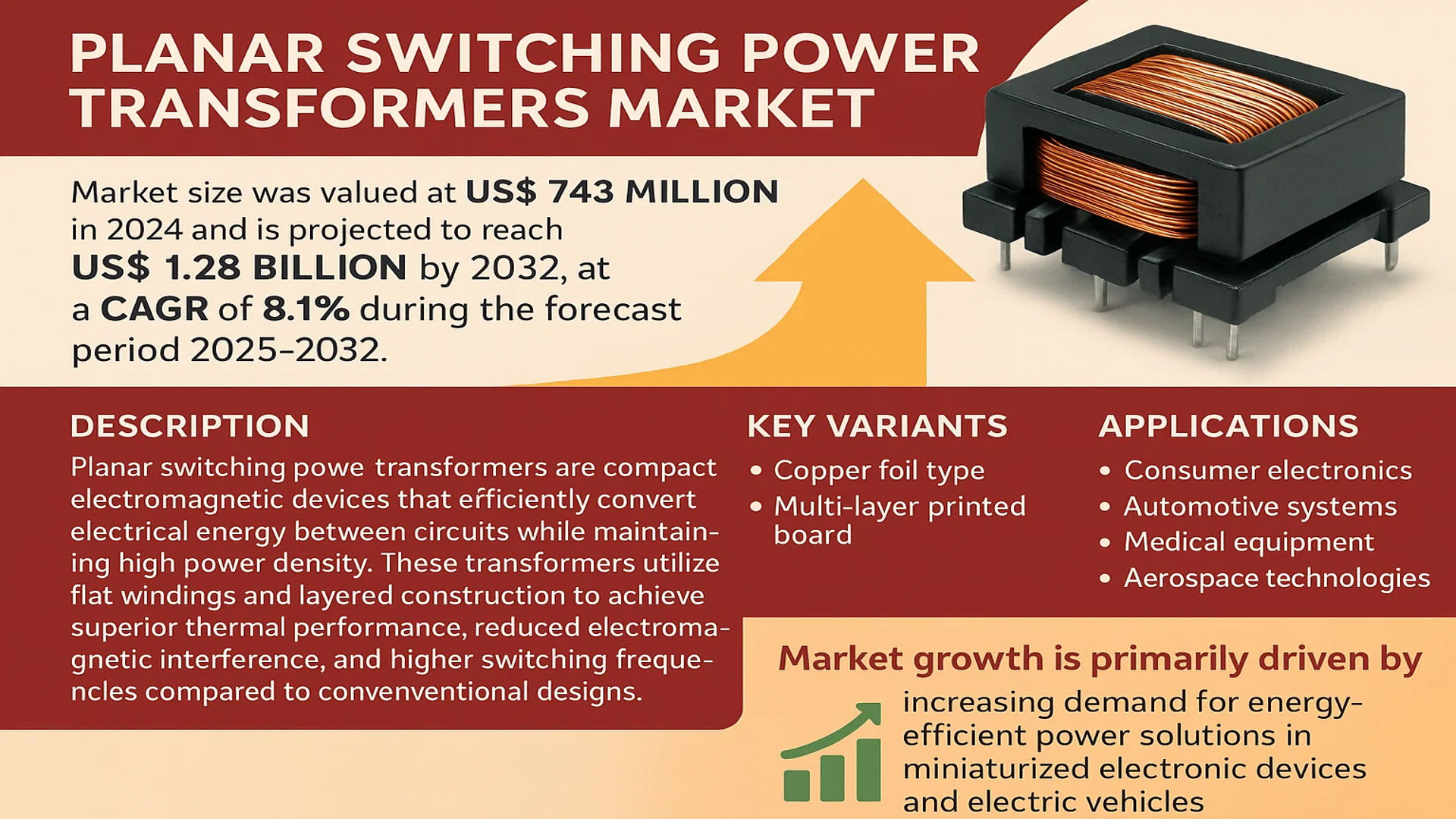 Planar Switching Power Transformers Market