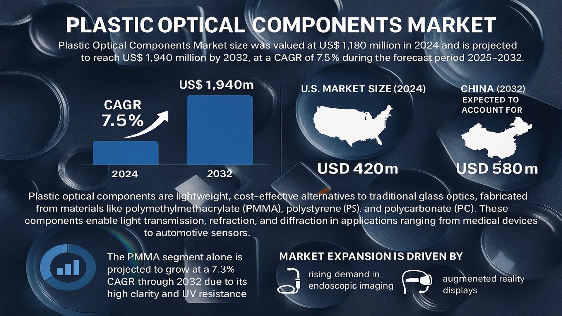 Plastic Optical Components Market