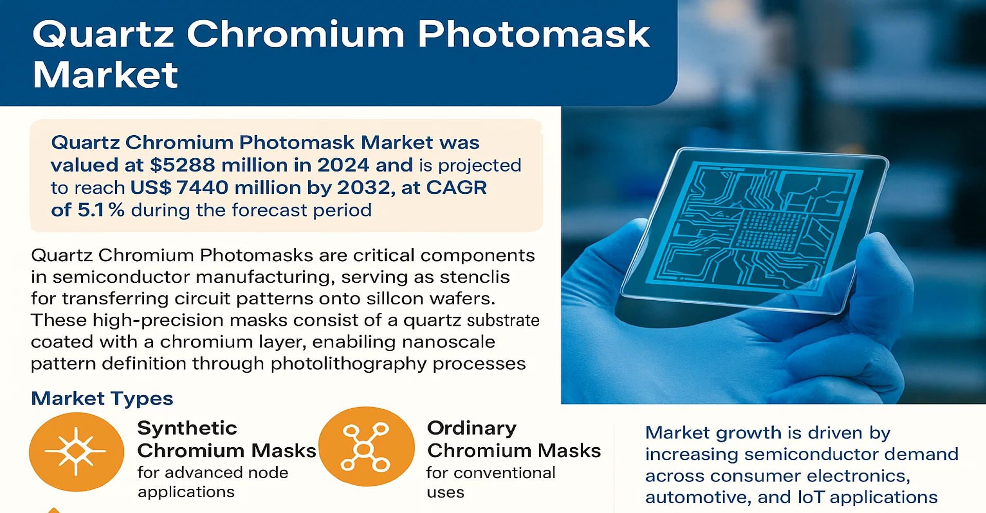 Quartz Chromium Photomask Market