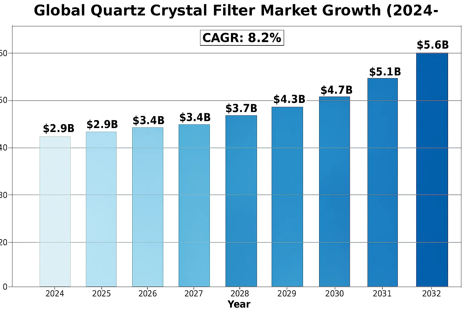 Quartz Filter Market