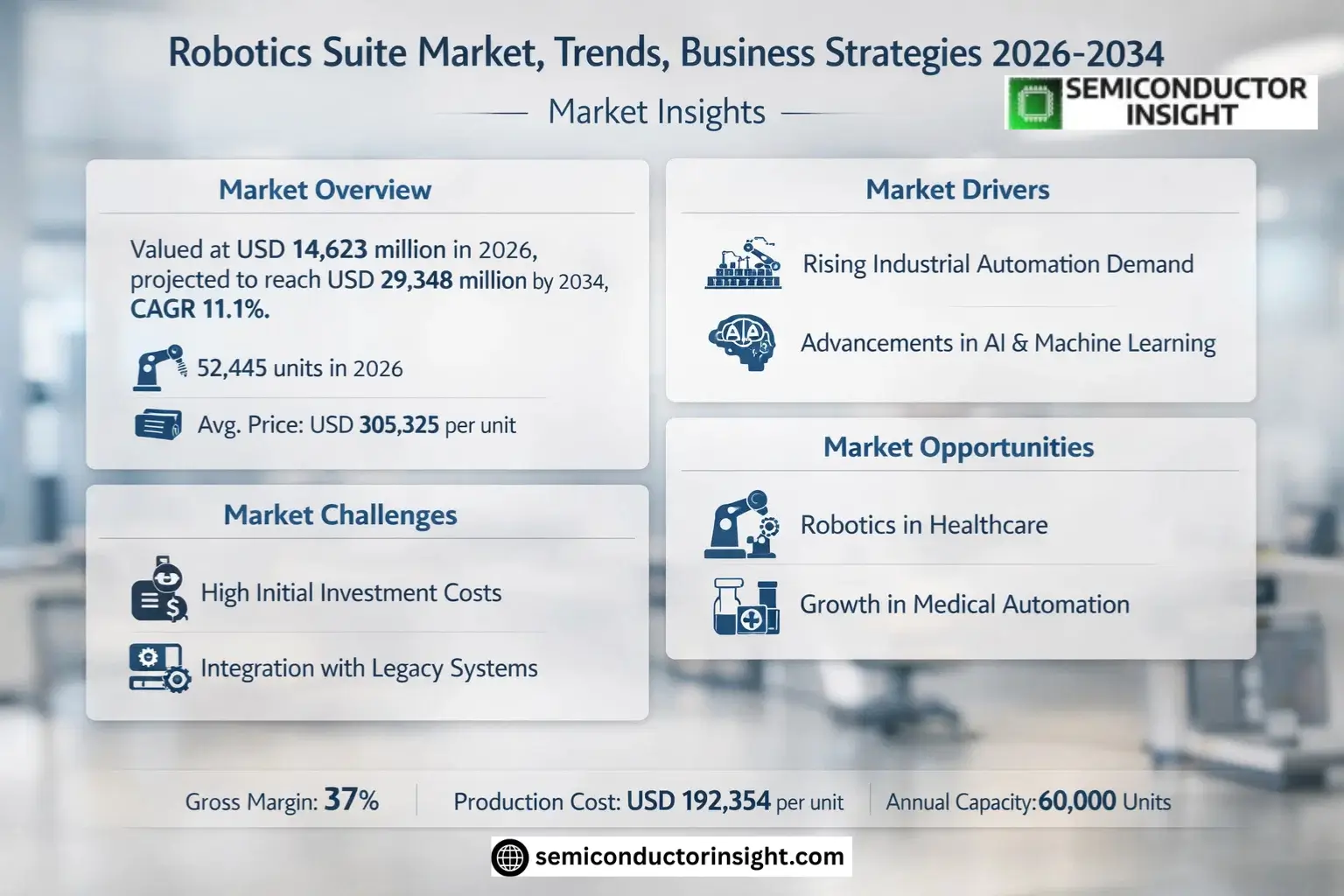 Xyz market size & forecast