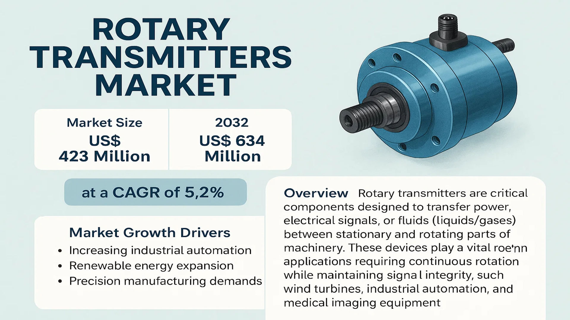 Rotary Transmitters Market