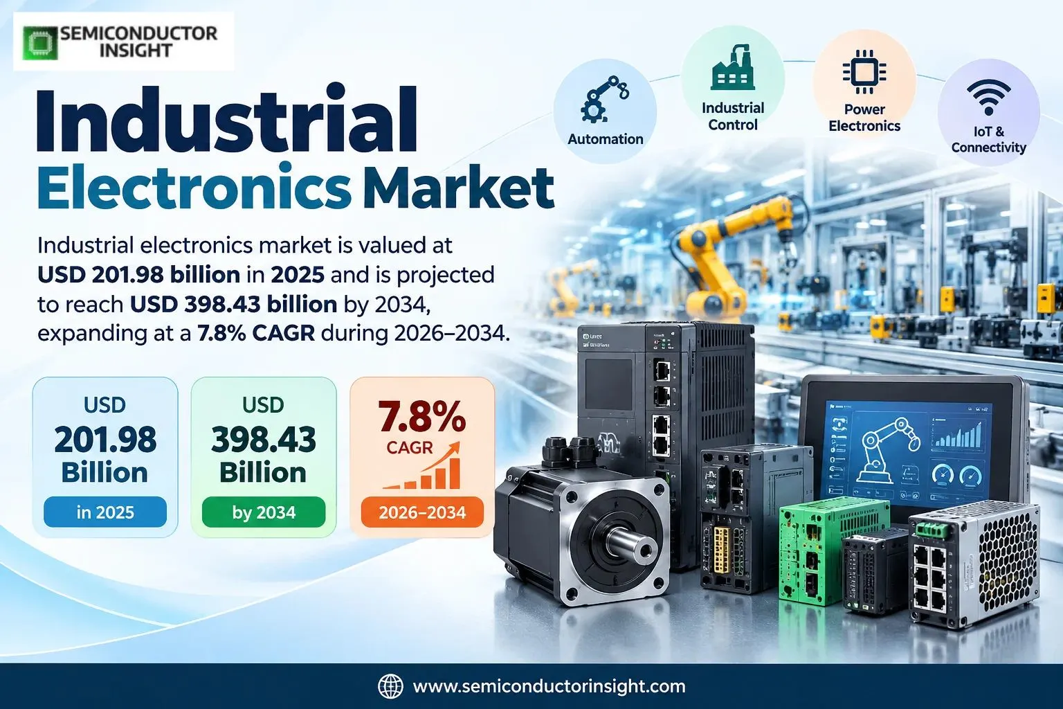 Optics Transceiver Module Market 2026