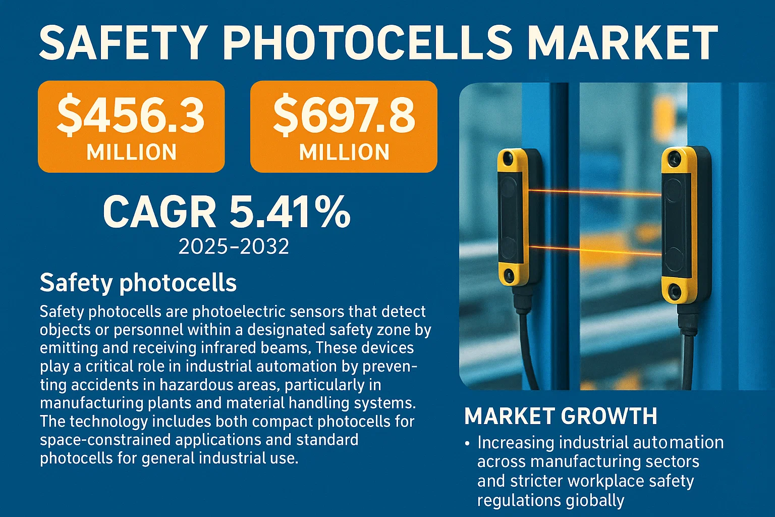 Safety Photocells Market