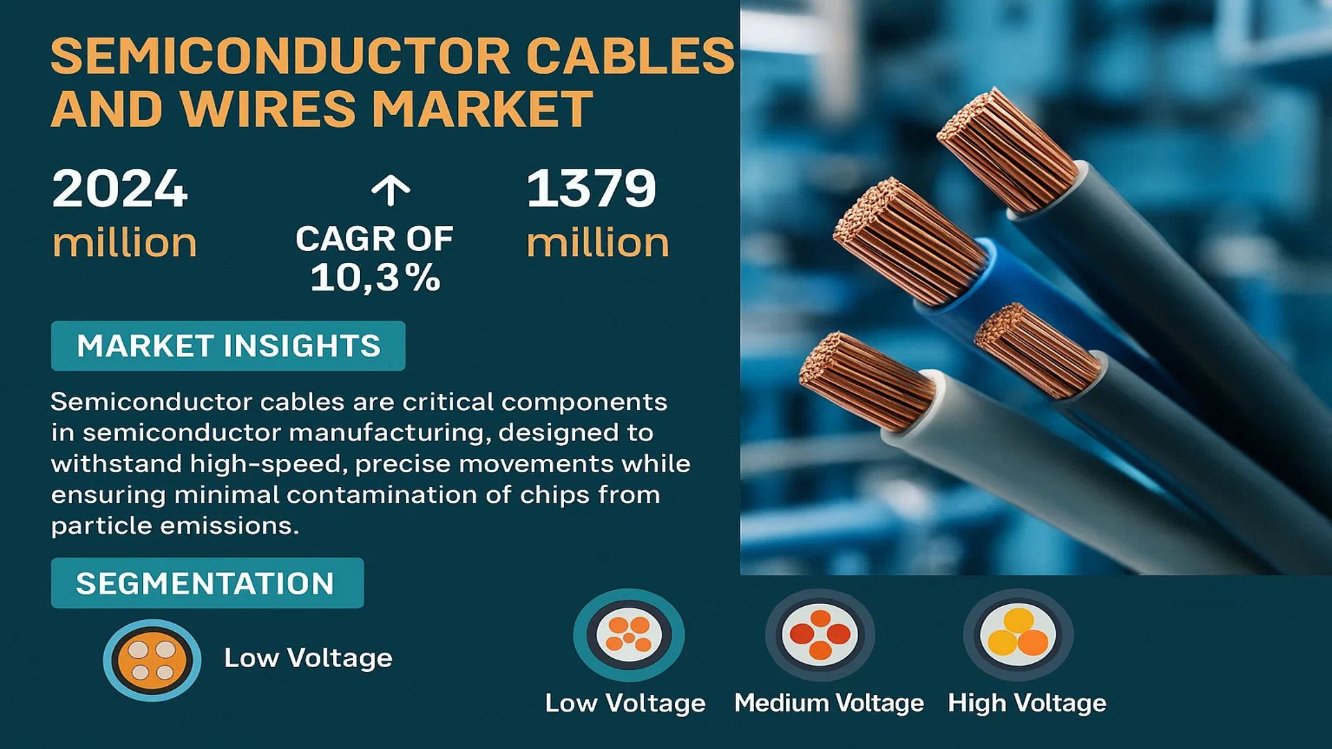 Semiconductor Cables and Wires Market