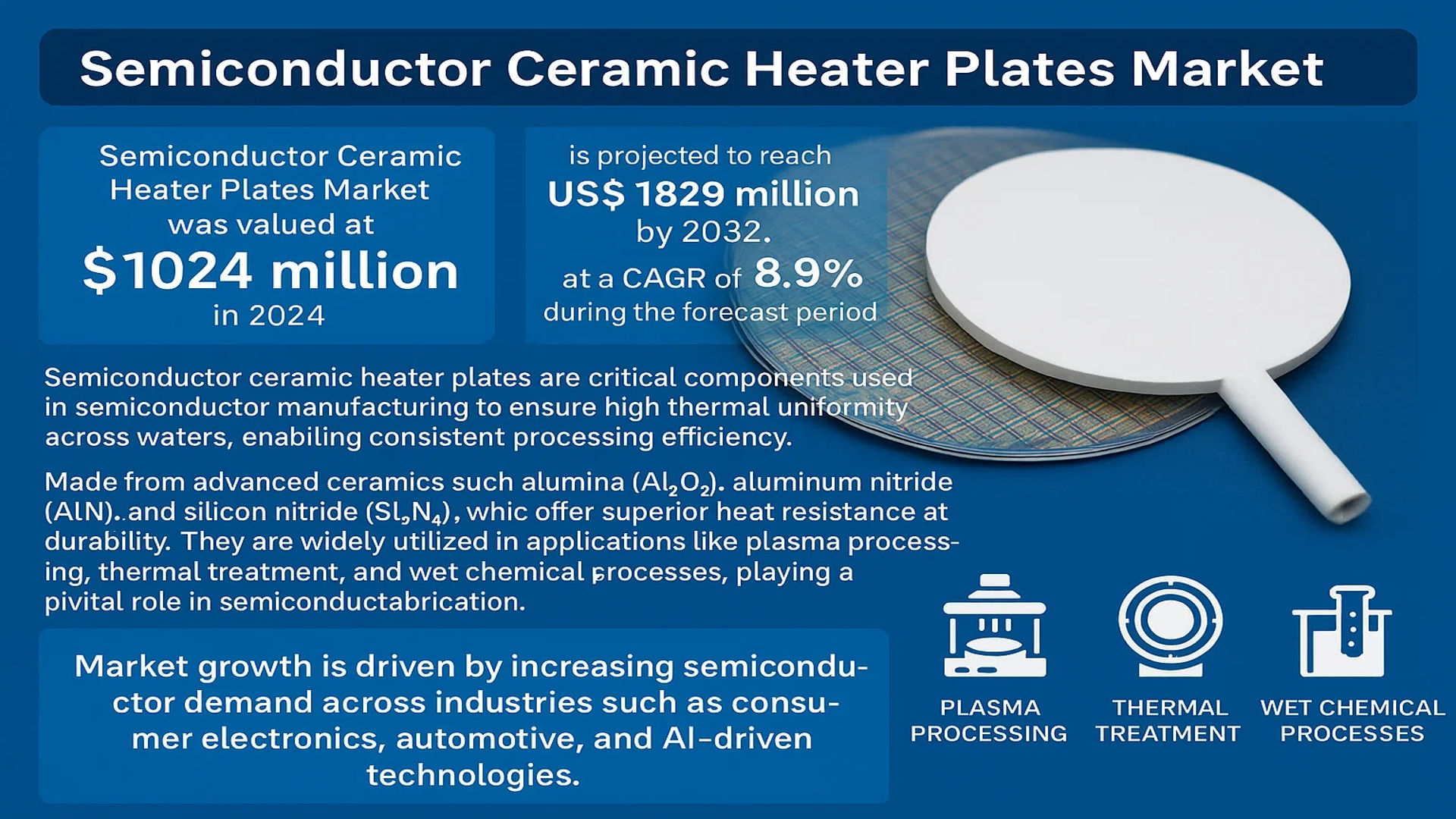 Semiconductor Ceramic Heater Plates Market