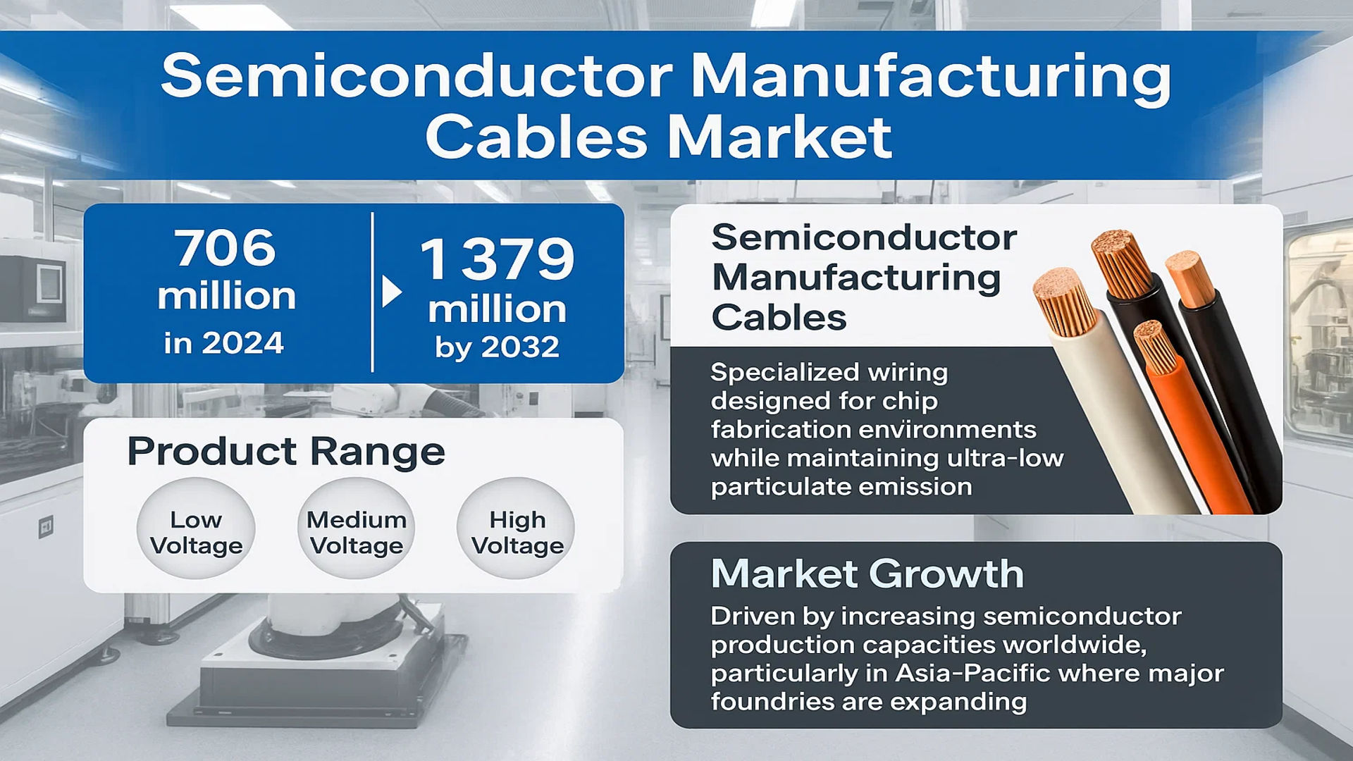 Semiconductor Manufacturing Cables Market
