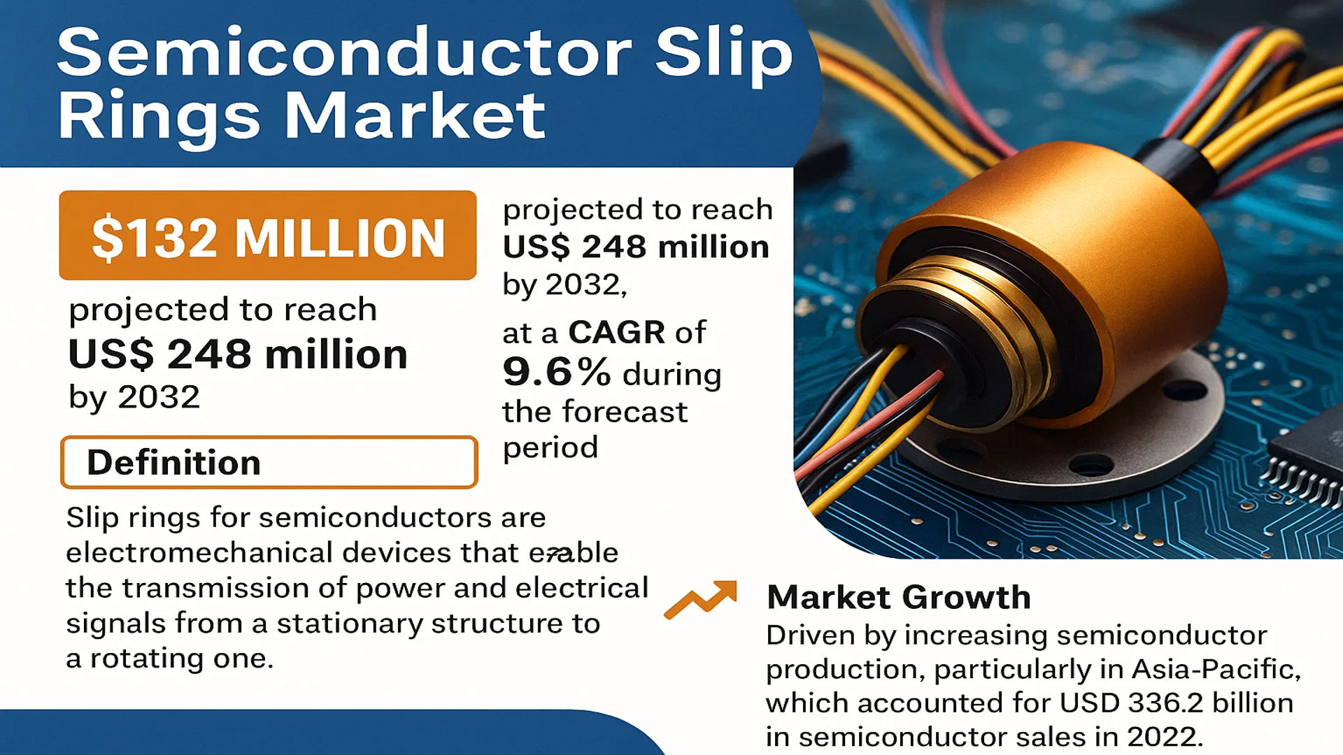 Semiconductor Slip Rings Market