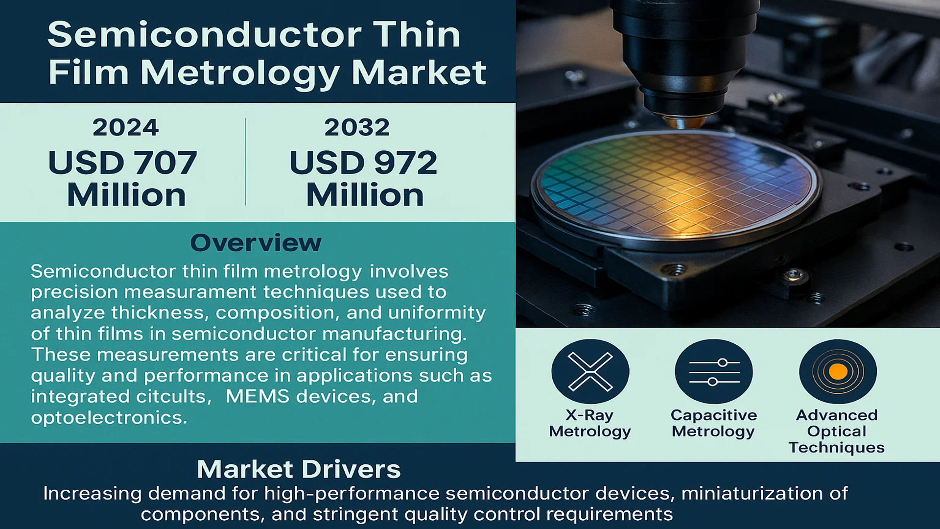 Semiconductor Thin Film Metrology Market