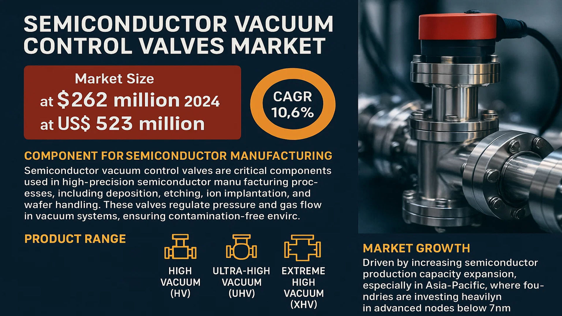 Semiconductor Vacuum Control Valves Market