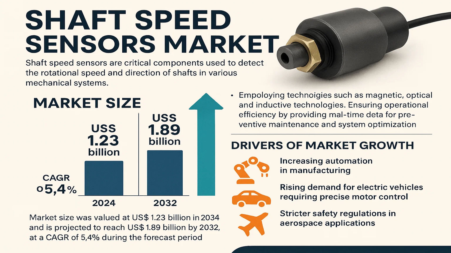 Shaft Speed Sensors Market