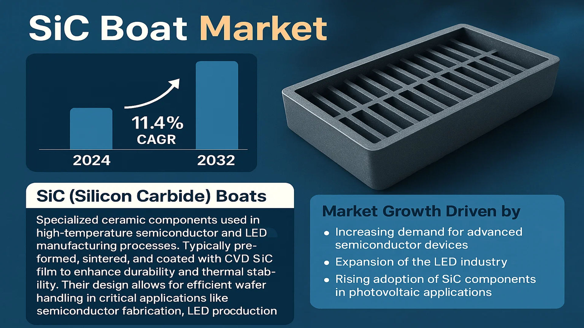 SiC Boat Market