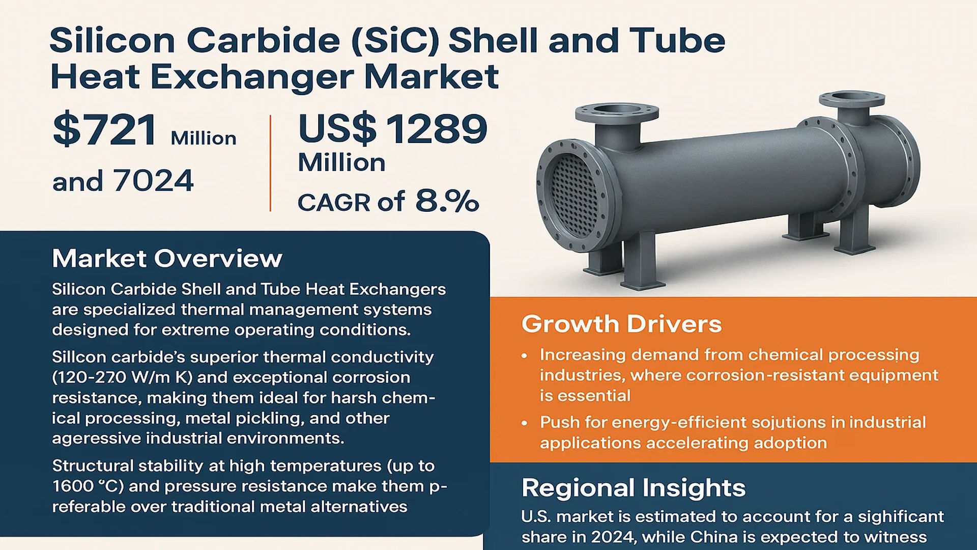 Silicon Carbide (SiC) Shell and Tube Heat Exchanger Market