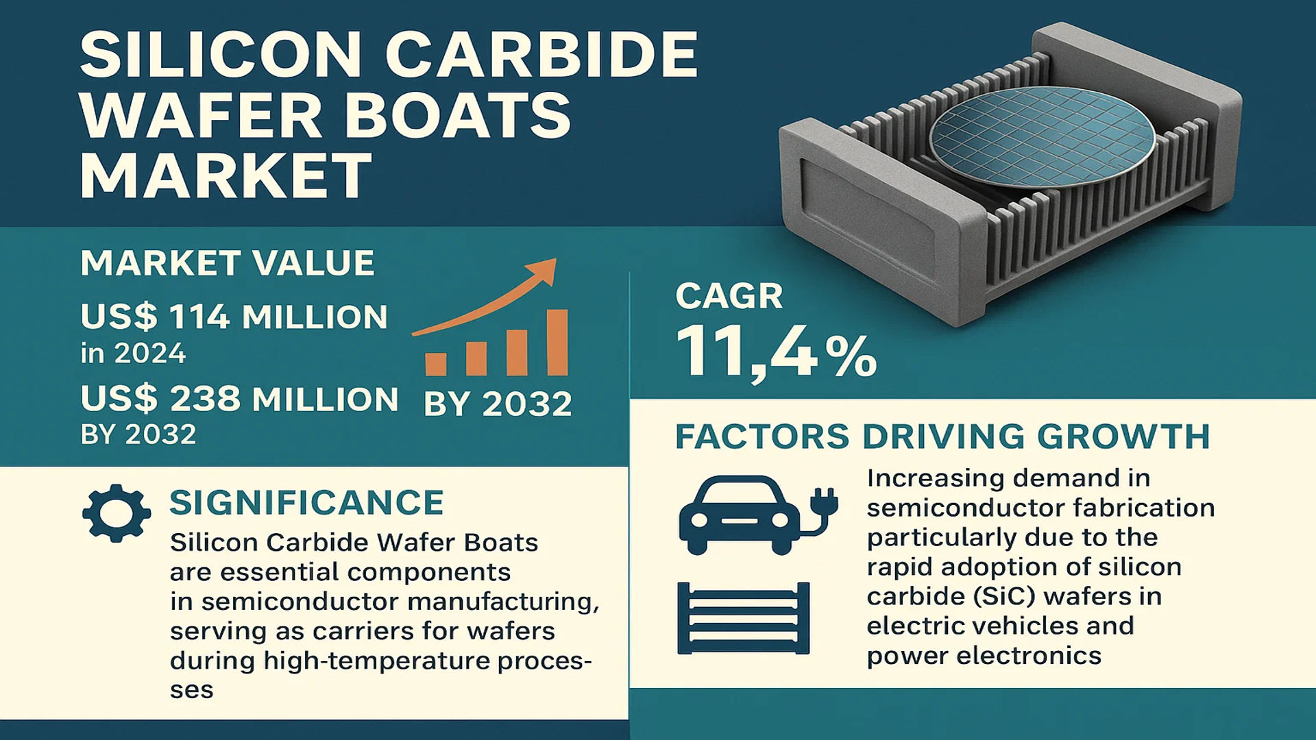 Silicon Carbide Wafer Boats Market