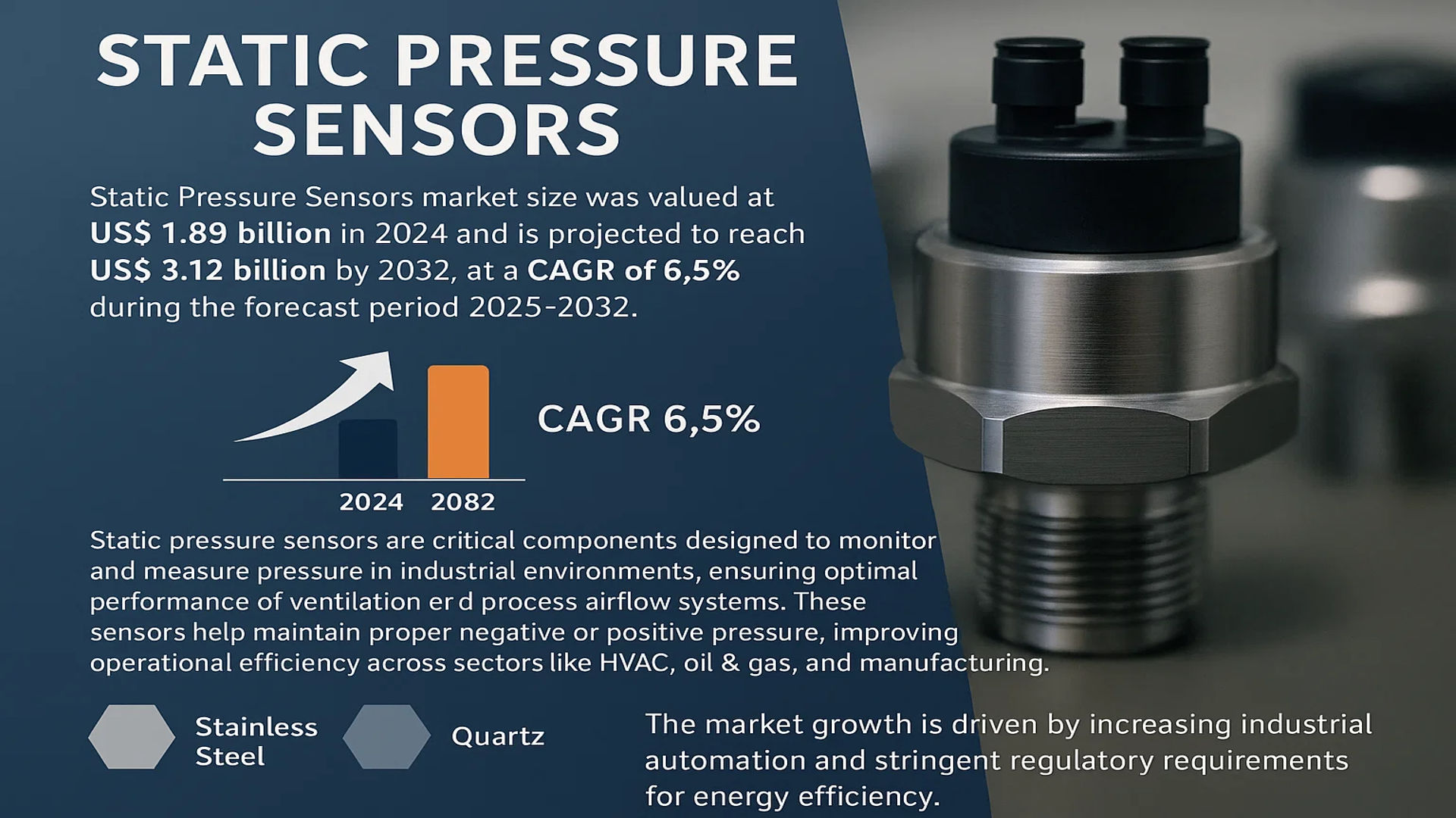 Static Pressure Sensors Market