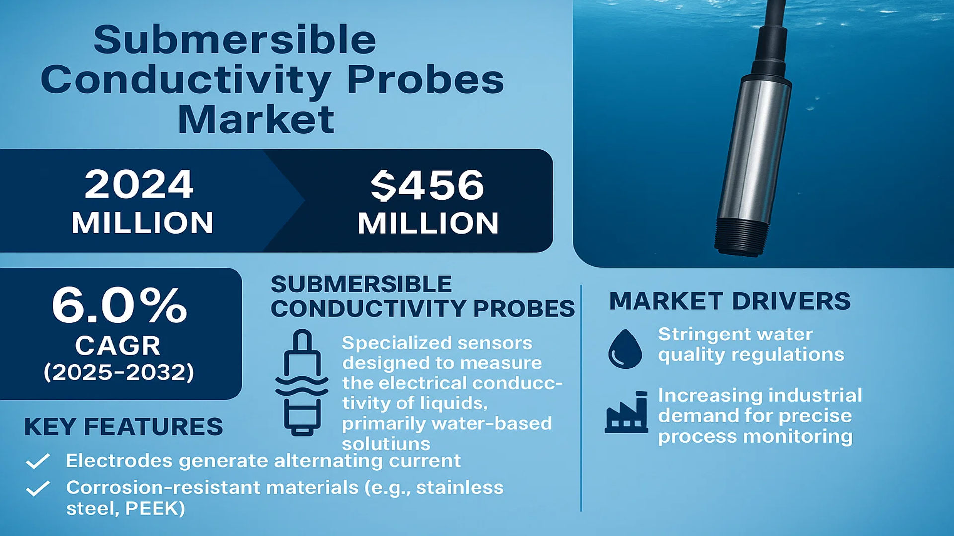 Submersible Conductivity Probes Market