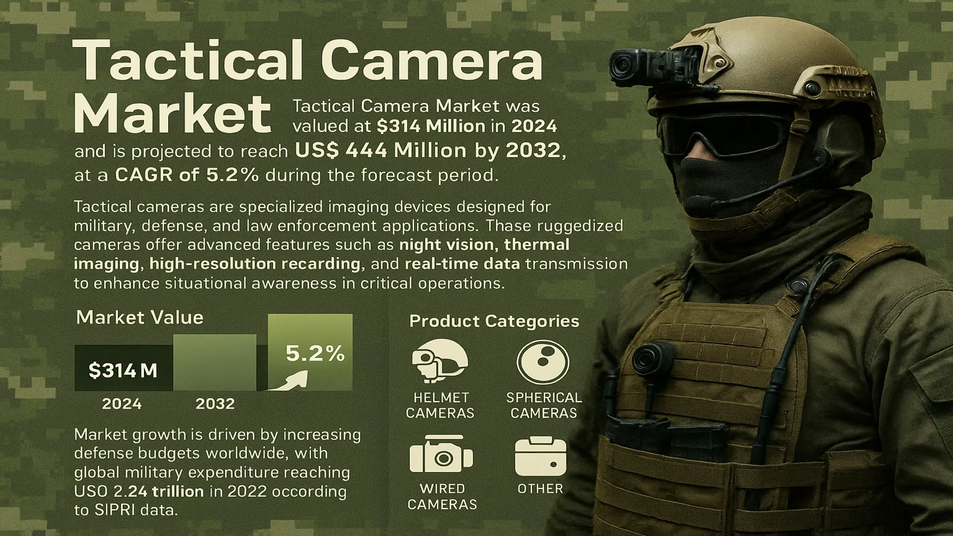 Tactical Camera Market
