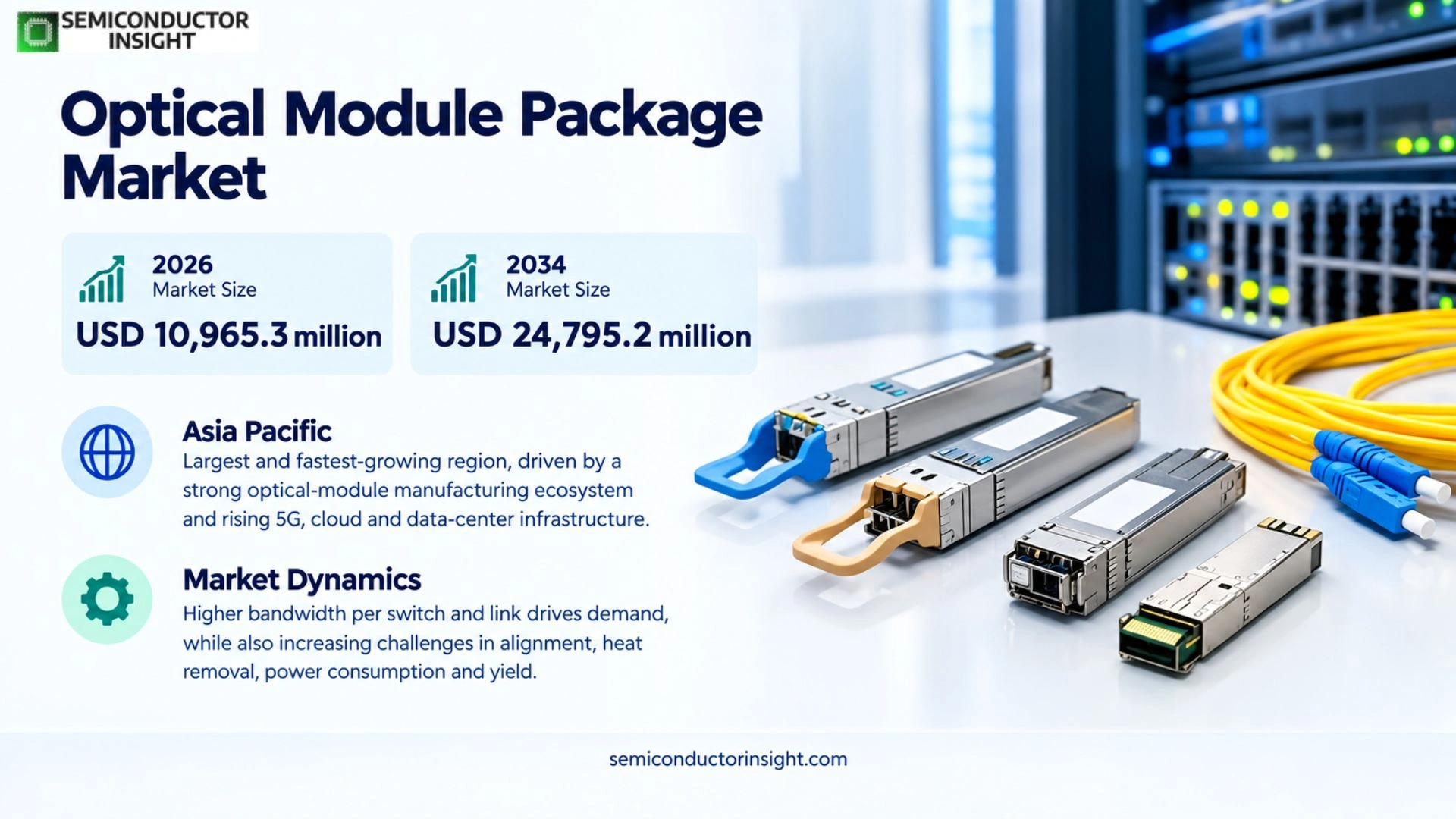 Optical Module Package Market Prizing