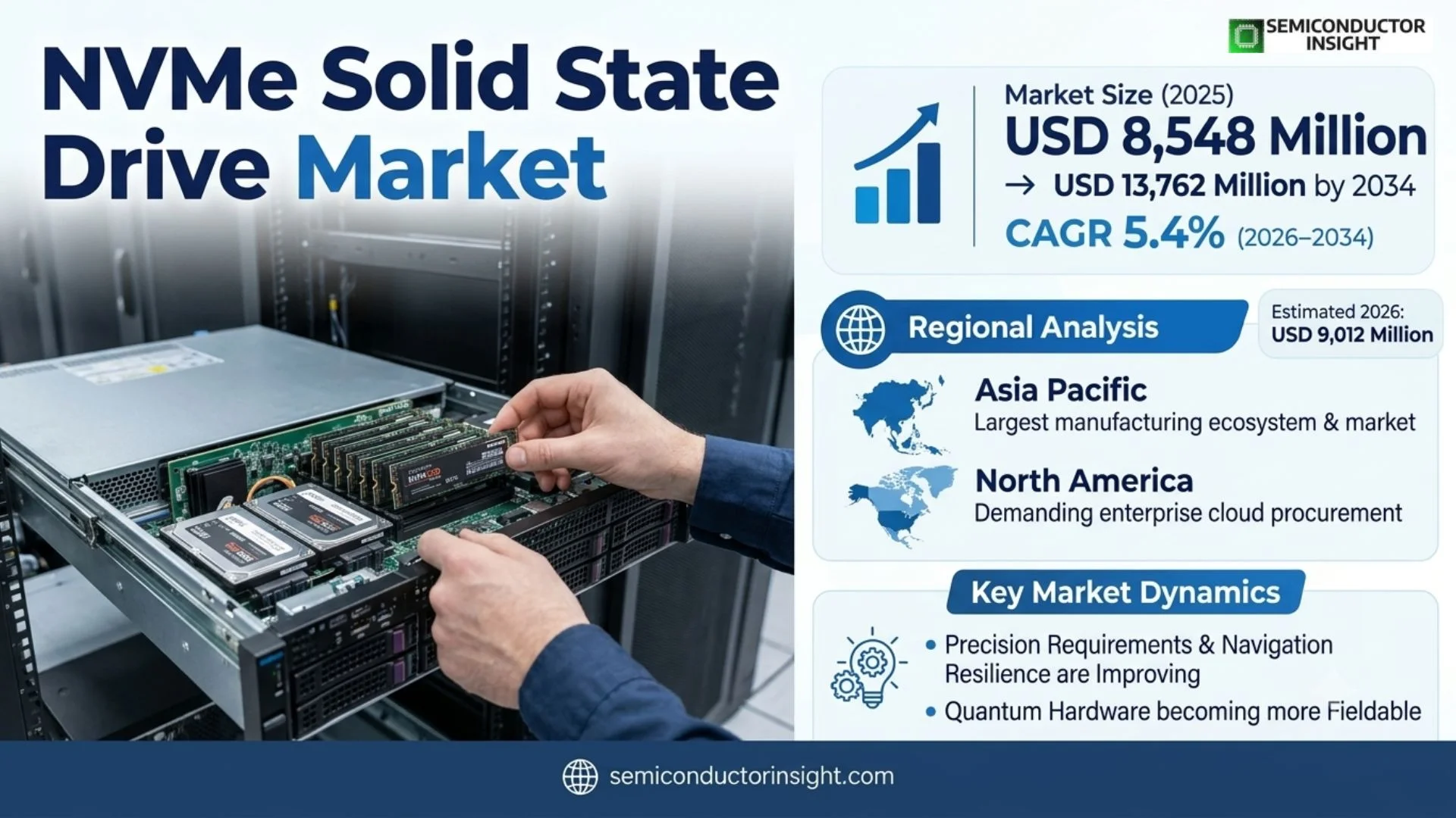 NVMe Solid State Drive Market Share 2026