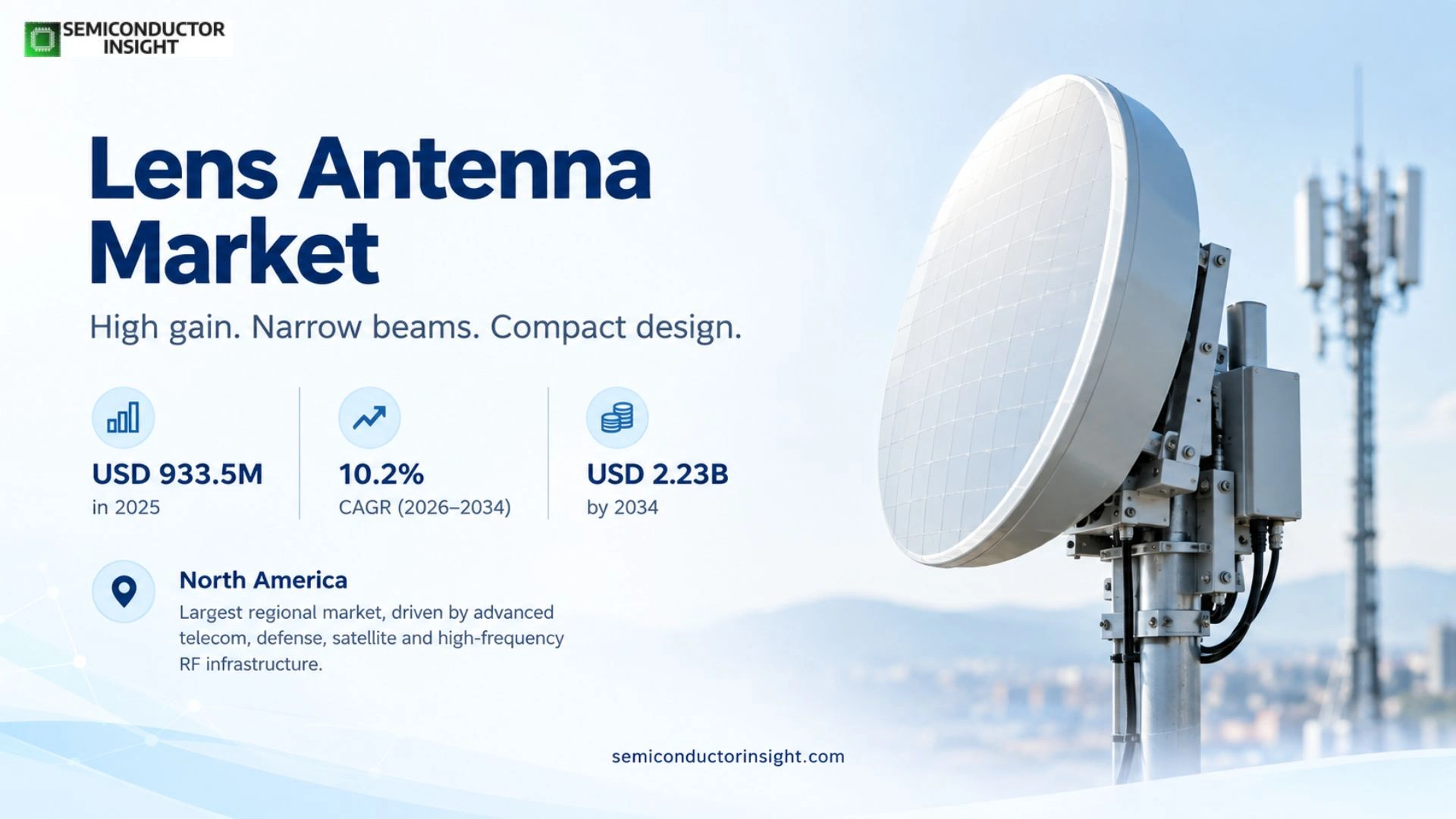 Lens Antenna Market Analysis