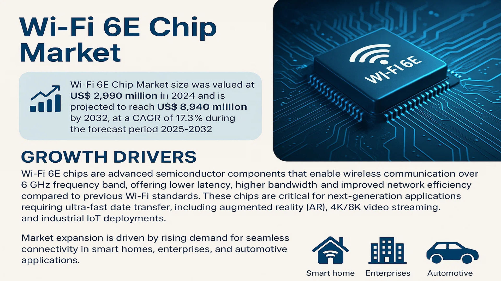 Wi-Fi 6E Chip Market