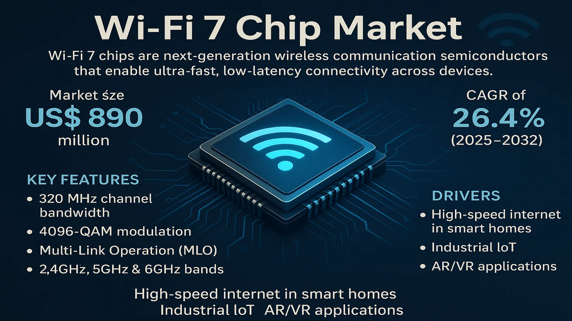 Wi-Fi 7 Chip Market
