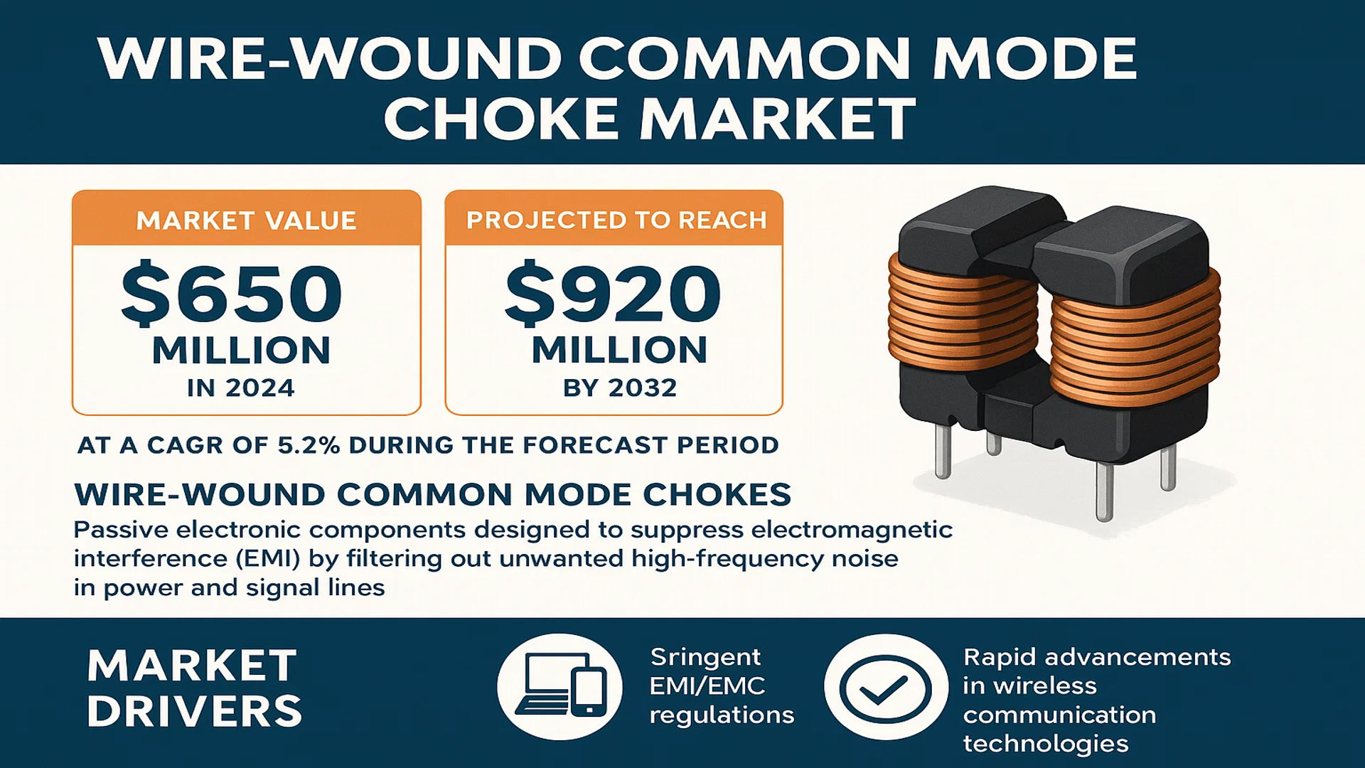 Wire-Wound Common Mode Choke Market