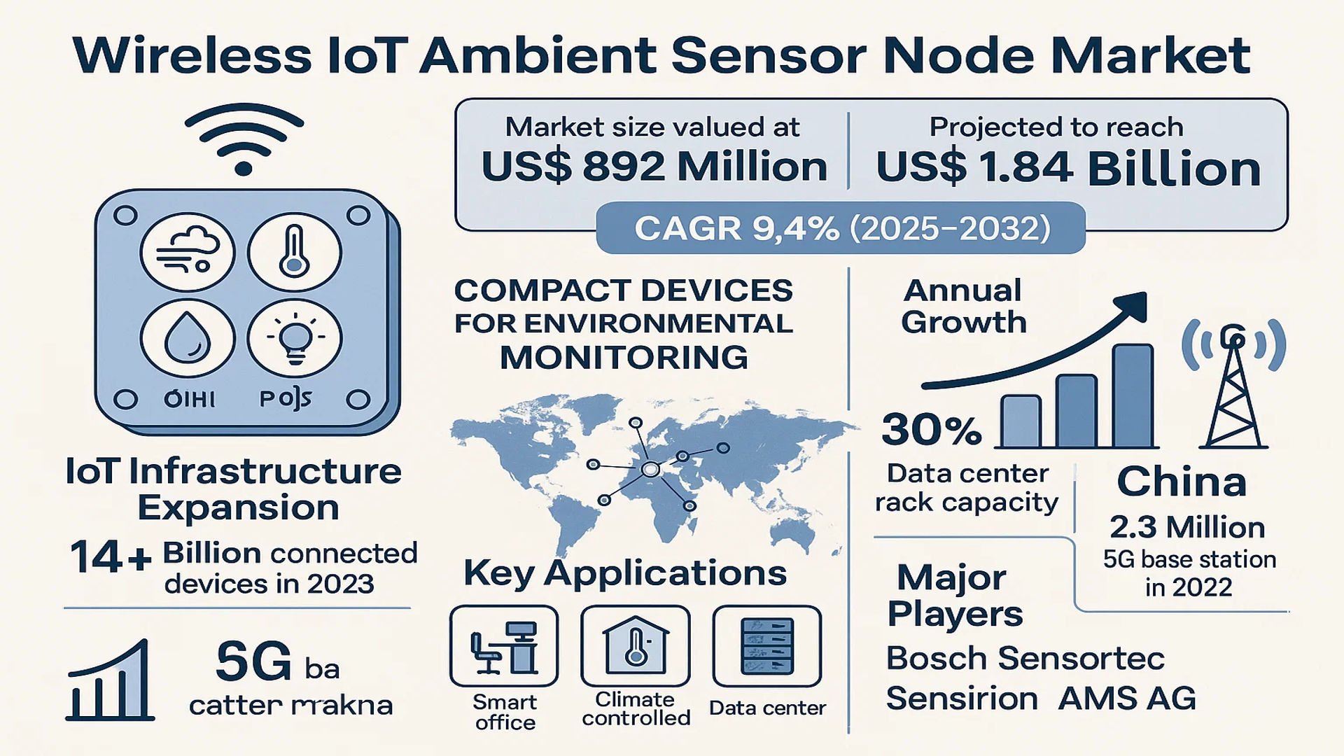 Wireless IoT Ambient Sensor Node Market