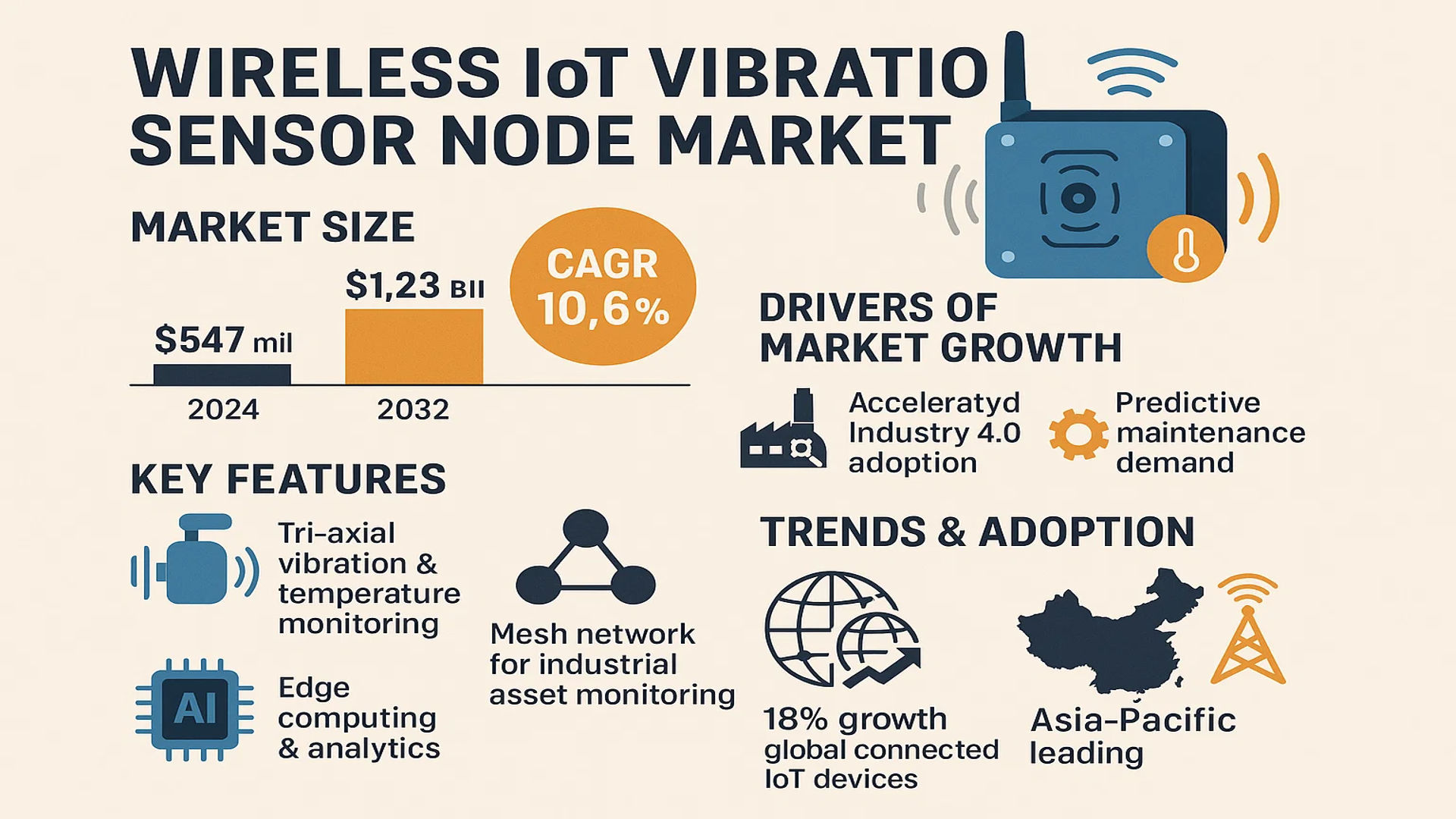Wireless IoT Vibration Sensor Node Market
