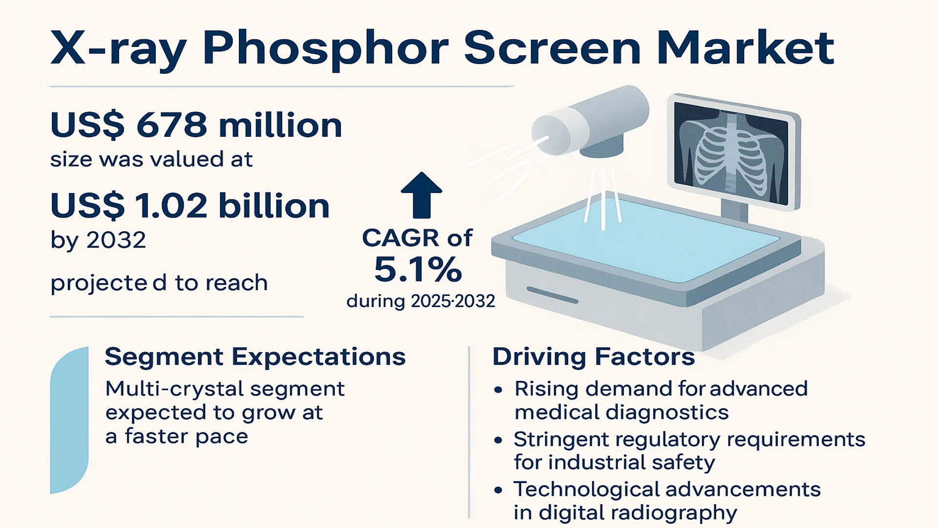 X-ray Phosphor Screen Market