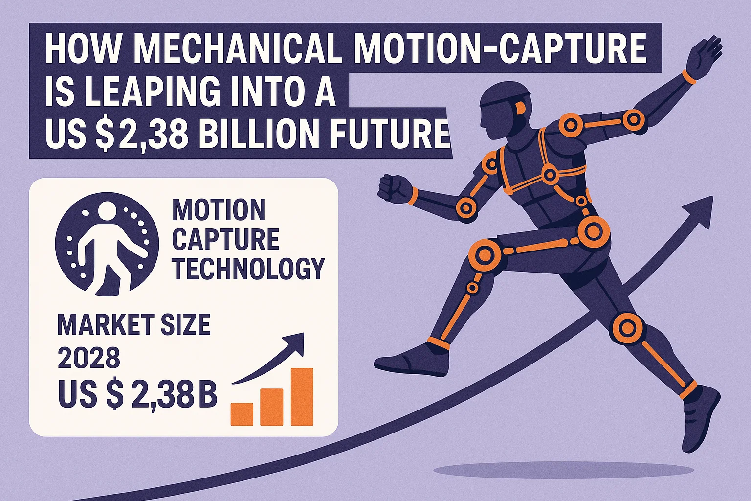 Mechanical Motion Capture System Market