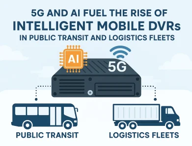 5G and AI Fuel the Rise of Intelligent Mobile DVRs in Public Transit and Logistics Fleets  create attractive infographic image