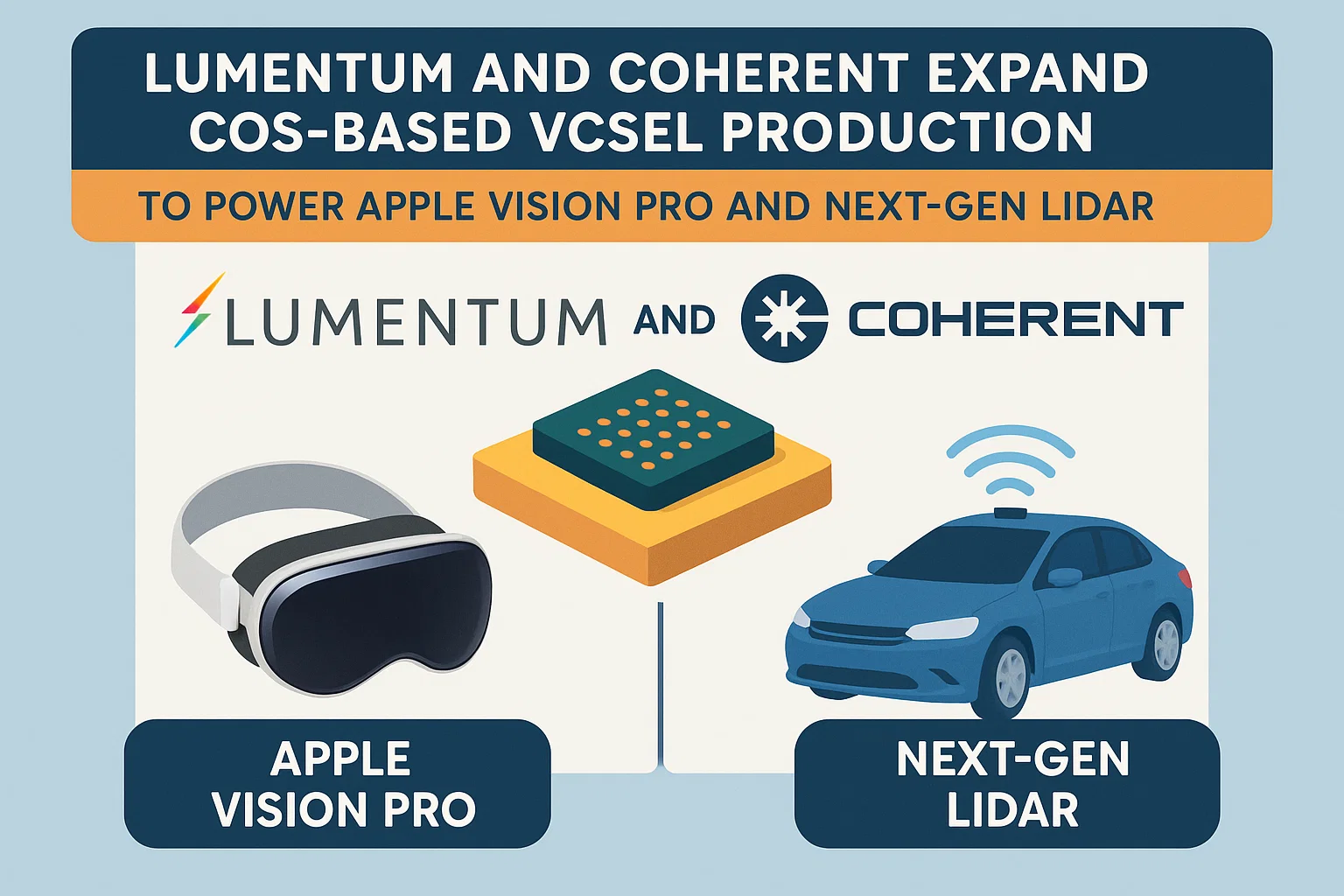 Chip on Submount (COS) Market