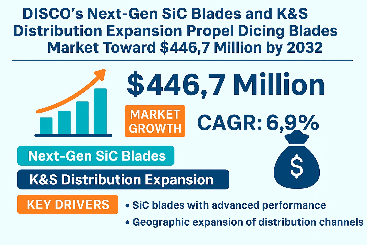 Dicing Blades for Semiconductor Packaging Market
