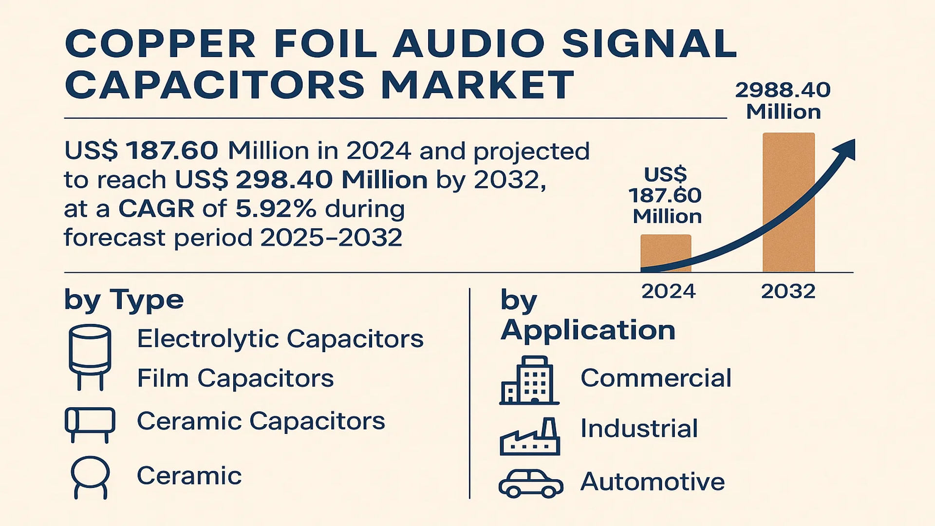 Copper Foil Audio Signal Capacitors Market