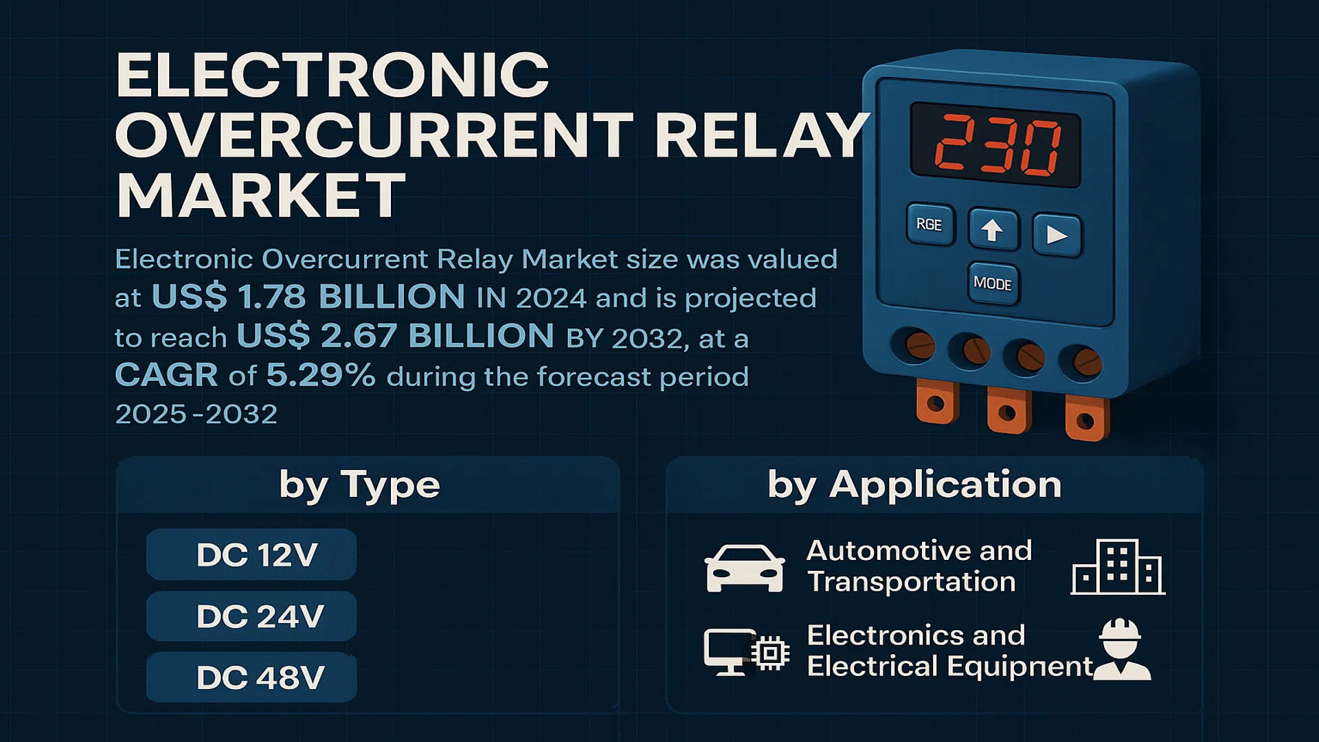 Electronic Overcurrent Relay Market