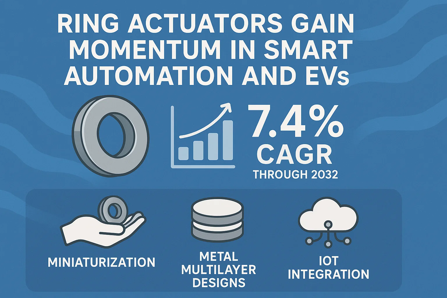 Ring Actuator Market