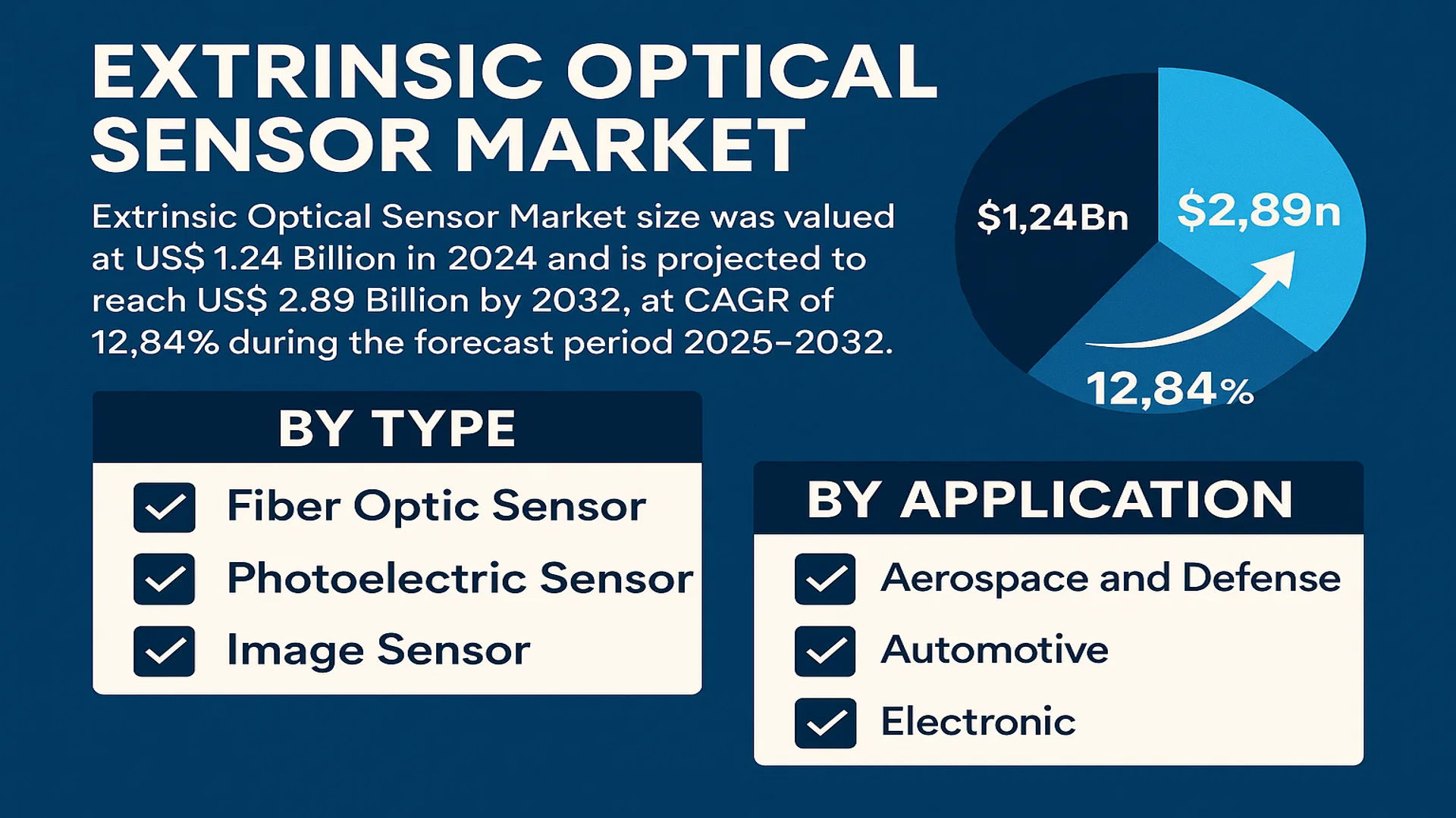 Extrinsic Optical Sensor Market