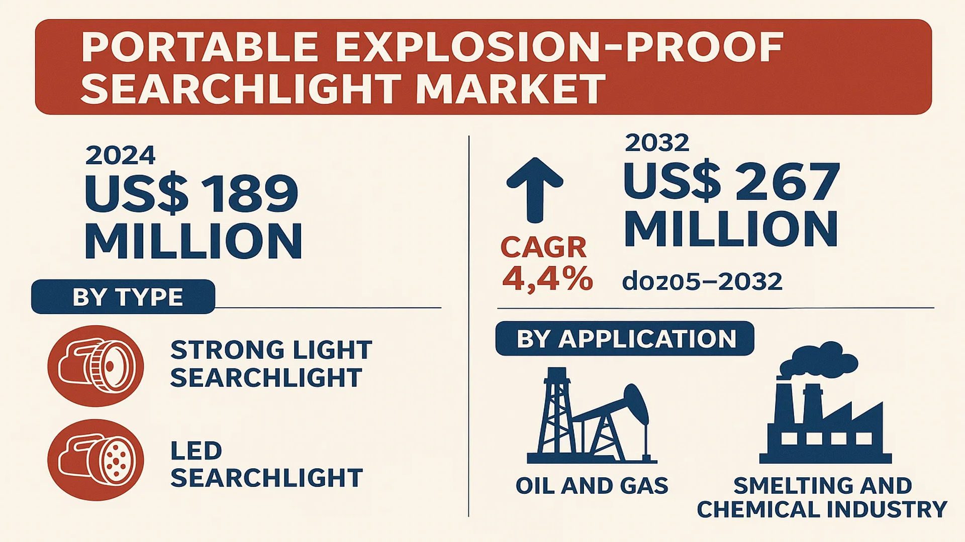 Portable Explosion-Proof Searchlight Market