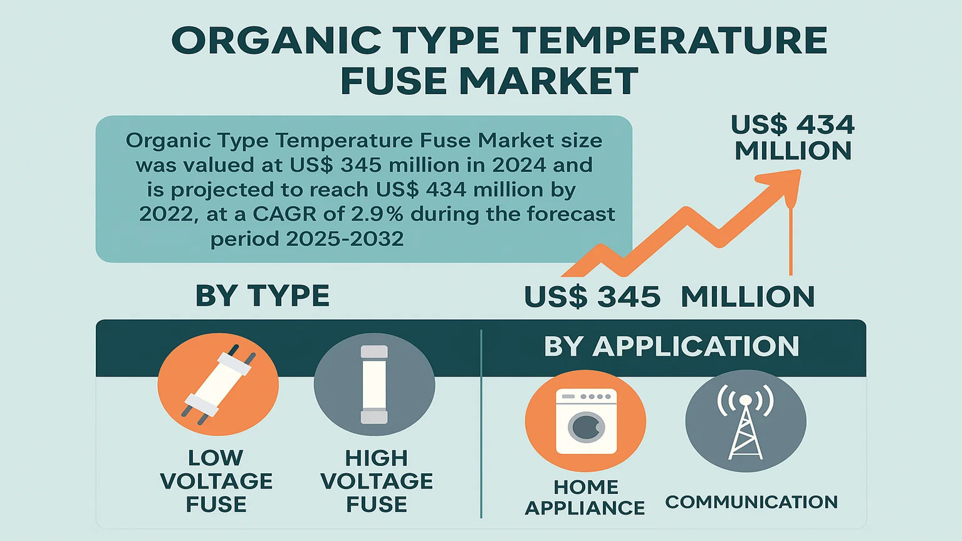 Organic Type Temperature Fuse Market